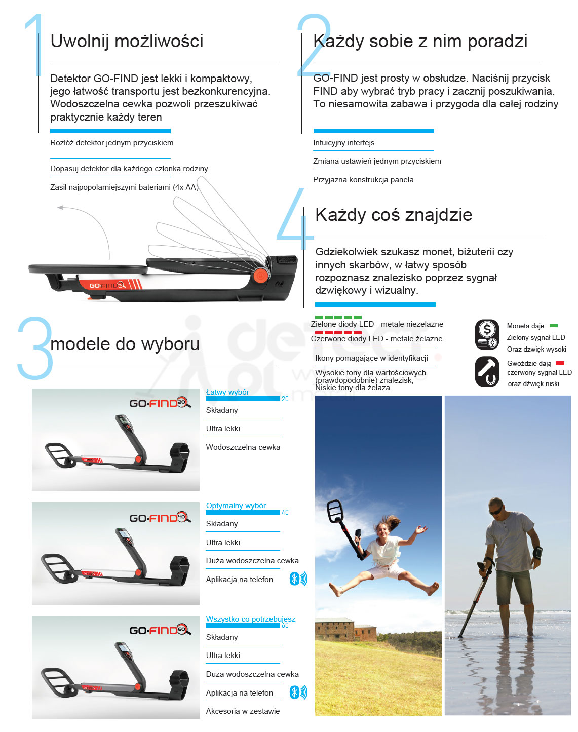 Minelab GO-FIND charakterystyka